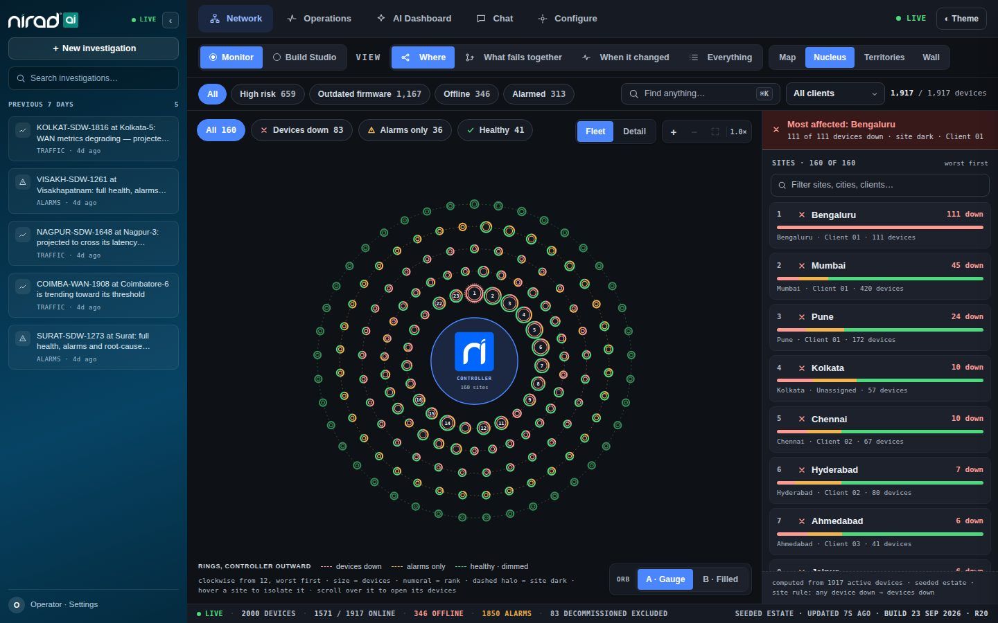 Nirad AI V2 prototype: Nucleus. Every site around the controller, ringed by state.